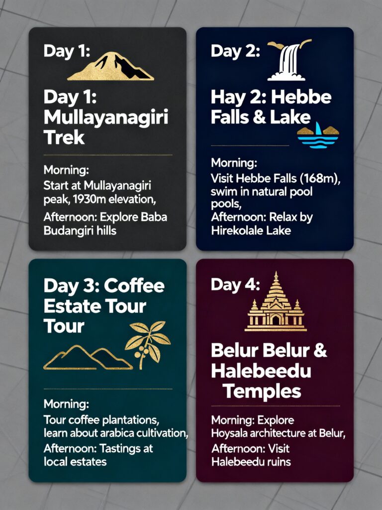 The Ultimate Tourist Guide to Chikkamagaluru: Top Places to Visit, Trek, Stay & Explore in 2026